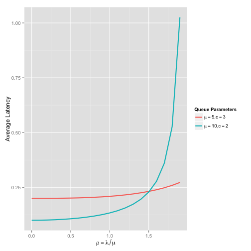 plot of chunk comparing-models